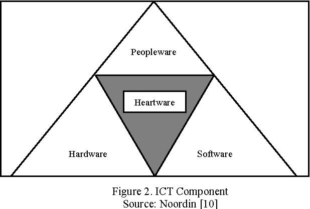List computer hardware components